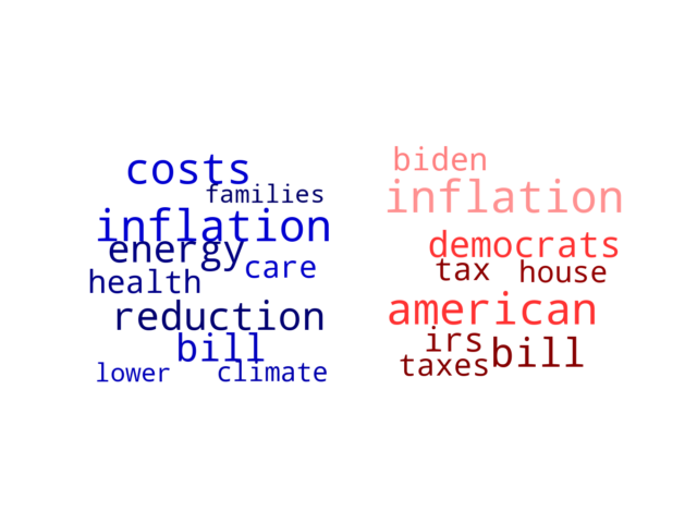 Wordcloud from Saturday August 13, 2022.